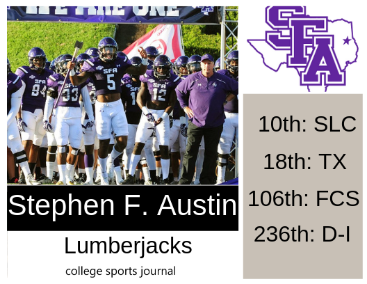 Battle of the Piney Woods: Stephen F. Austin Lumberjacks vs. Sam Houston State Bearkats at NRG Stadium